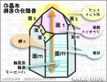 水晶 方位